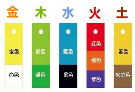 五行属金的颜色|五行所代表的颜色、方位、形状、数字以及应用